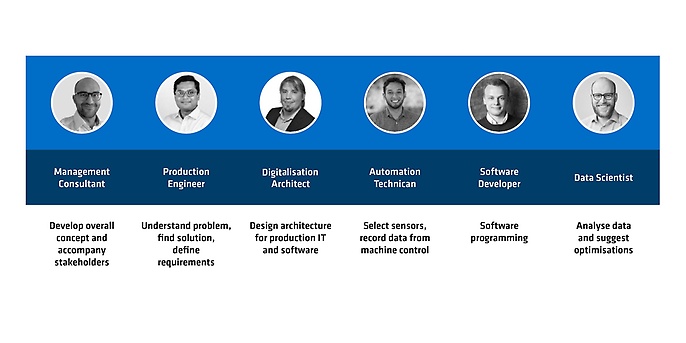 adesso roles: Consultants, Engineers, Architects, Technicians, Developers and Data Scientists adesso roles: Consultants, Engineers, Architects, Technicians, Developers and Data Scientists